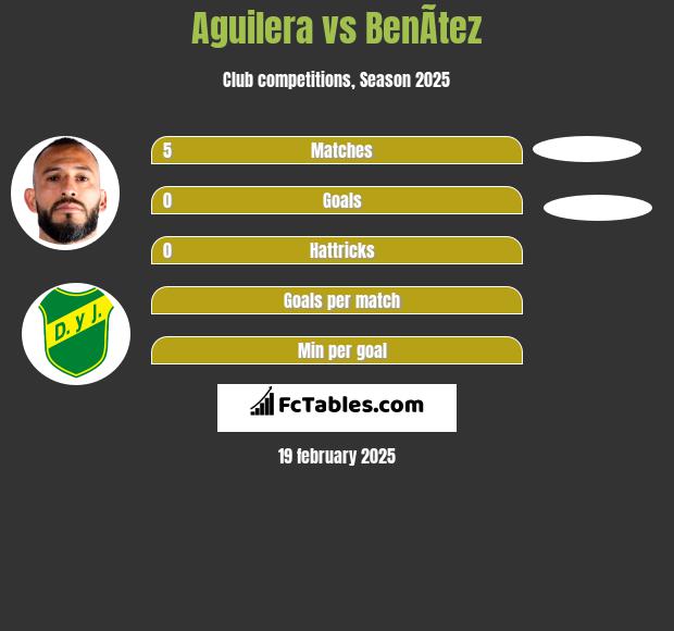 Aguilera vs BenÃ­tez h2h player stats