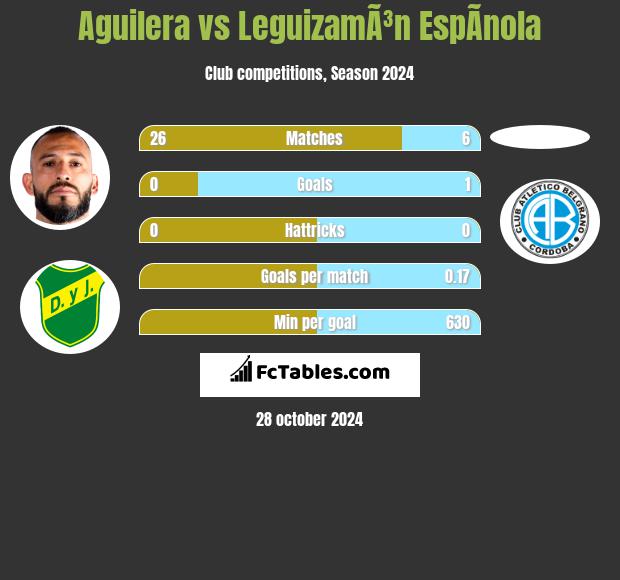 Aguilera vs LeguizamÃ³n EspÃ­nola h2h player stats