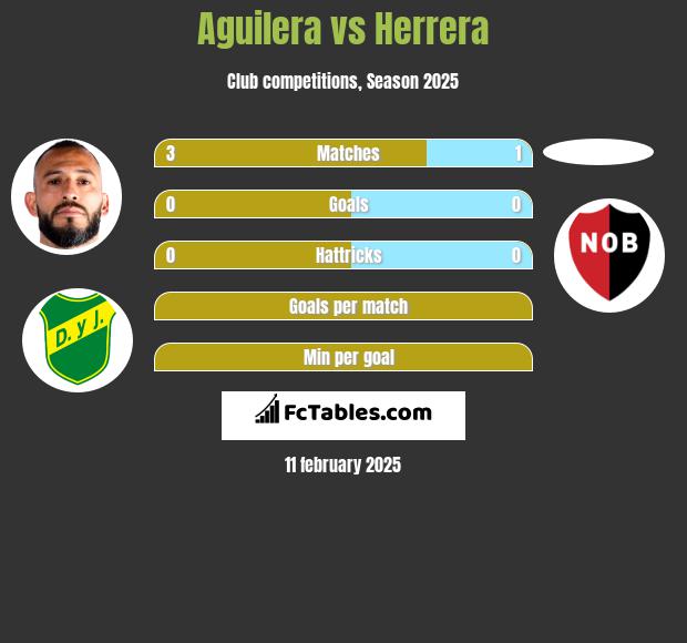 Aguilera vs Herrera h2h player stats