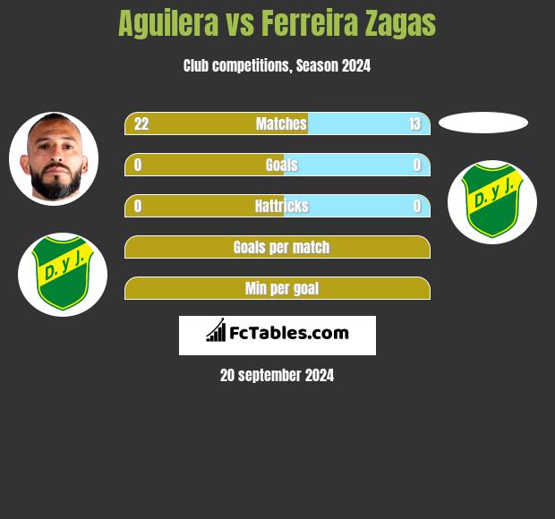 Aguilera vs Ferreira Zagas h2h player stats