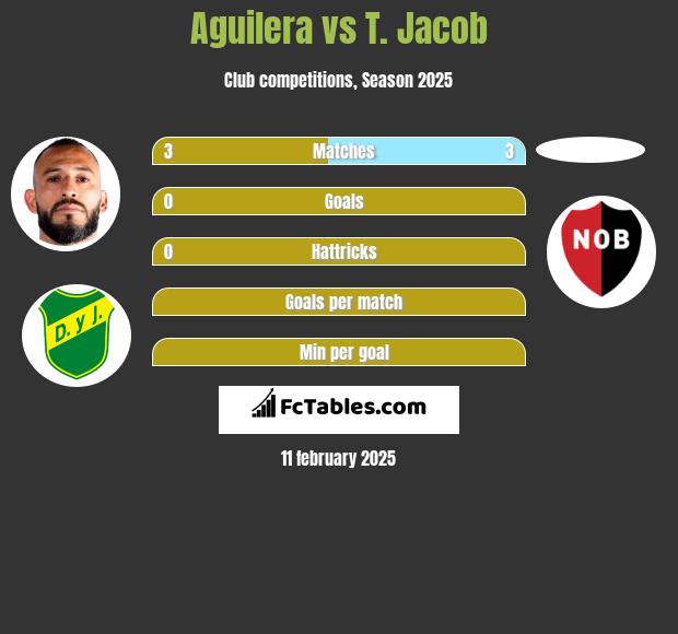 Aguilera vs T. Jacob h2h player stats