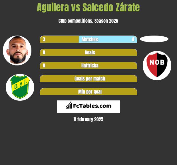 Aguilera vs Salcedo Zárate h2h player stats