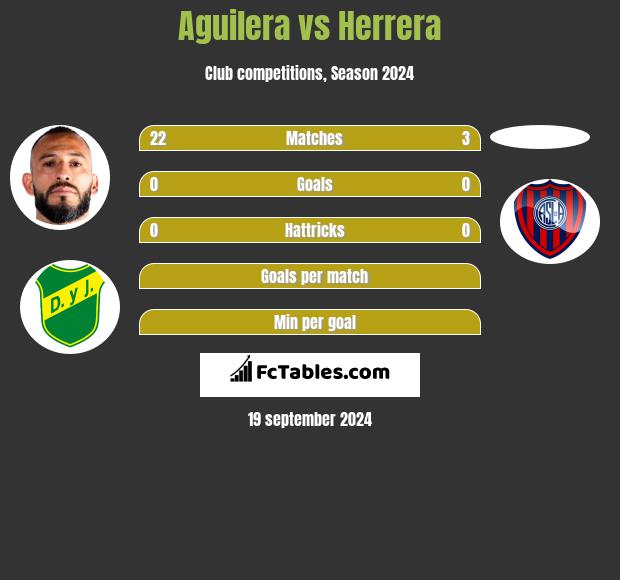 Aguilera vs Herrera h2h player stats