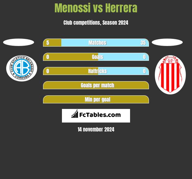 Menossi vs Herrera h2h player stats