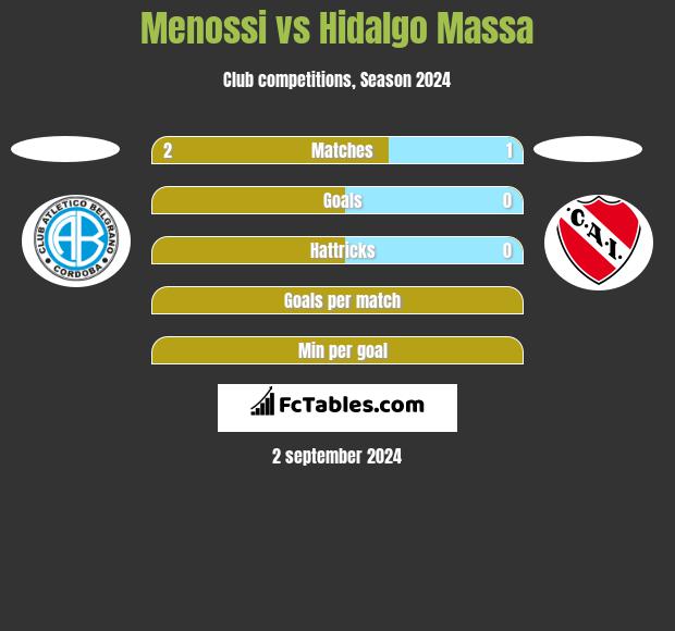 Menossi vs Hidalgo Massa h2h player stats