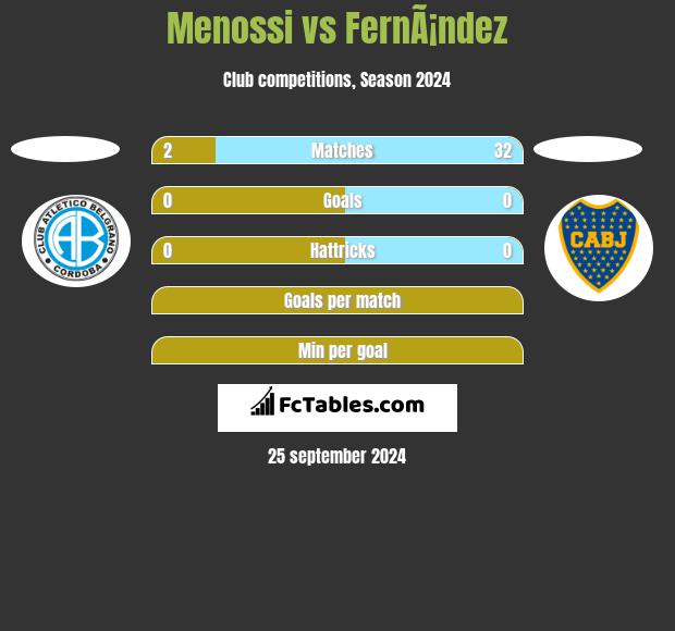 Menossi vs FernÃ¡ndez h2h player stats