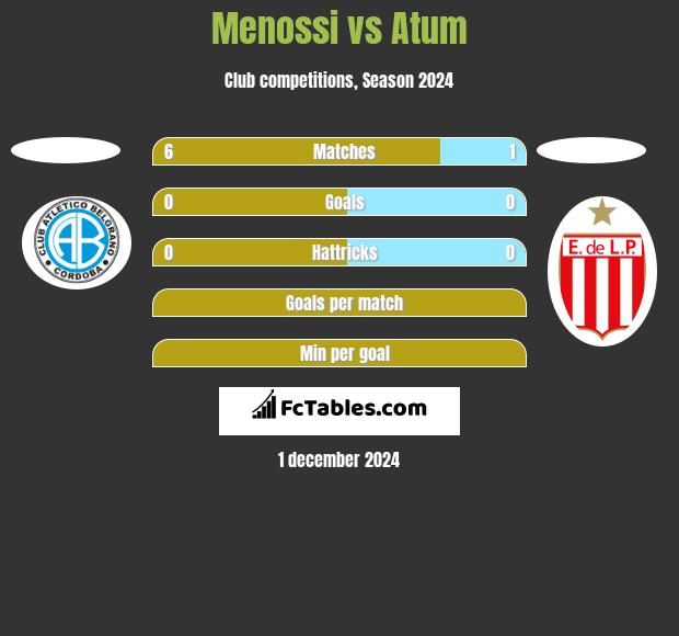 Menossi vs Atum h2h player stats