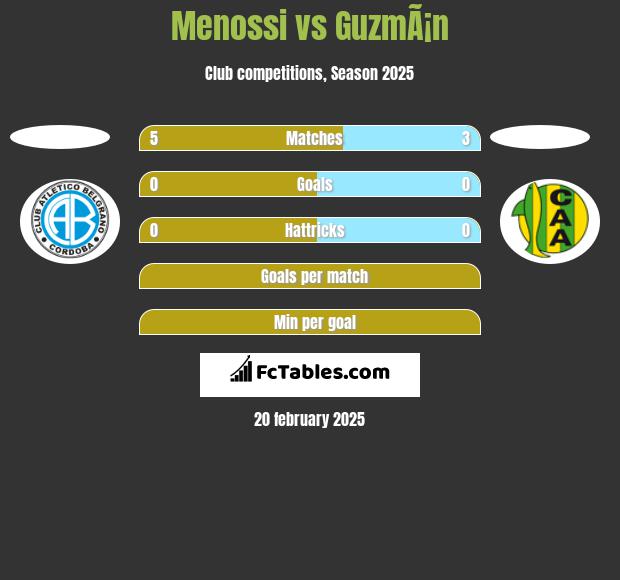 Menossi vs GuzmÃ¡n h2h player stats