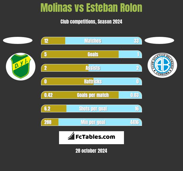 Molinas vs Esteban Rolon h2h player stats