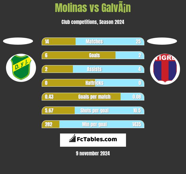 Molinas vs GalvÃ¡n h2h player stats