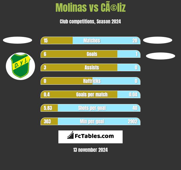 Molinas vs CÃ©liz h2h player stats