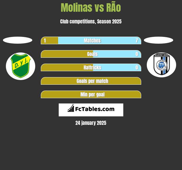 Molinas vs RÃ­o h2h player stats