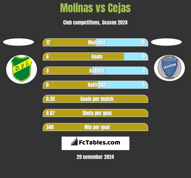 Molinas vs Cejas h2h player stats