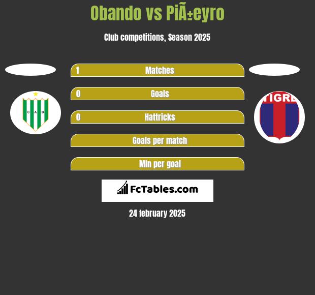 Obando vs PiÃ±eyro h2h player stats