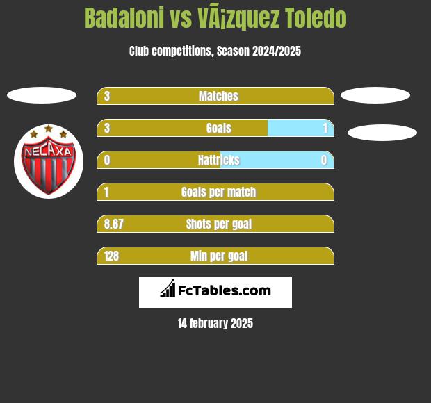 Badaloni vs VÃ¡zquez Toledo h2h player stats