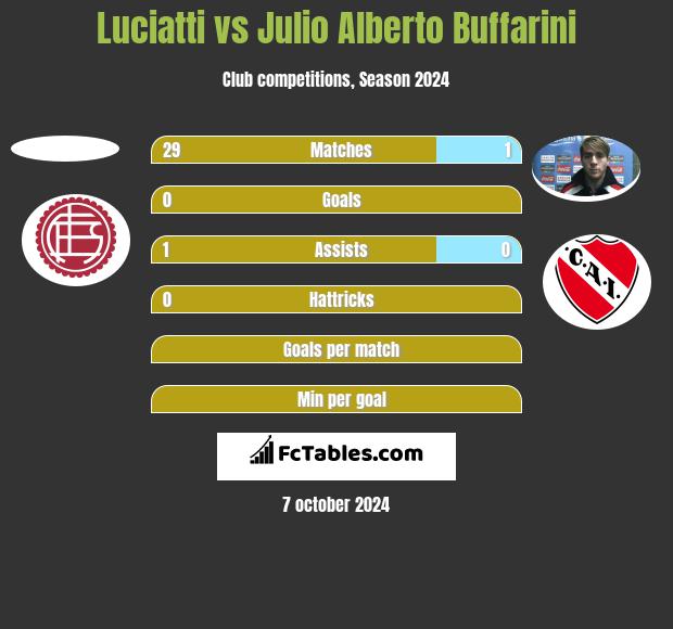 Luciatti vs Julio Alberto Buffarini h2h player stats