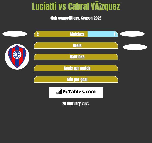 Luciatti vs Cabral VÃ¡zquez h2h player stats