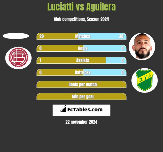 Luciatti vs Aguilera h2h player stats