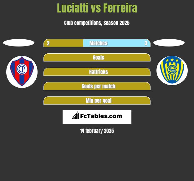 Luciatti vs Ferreira h2h player stats