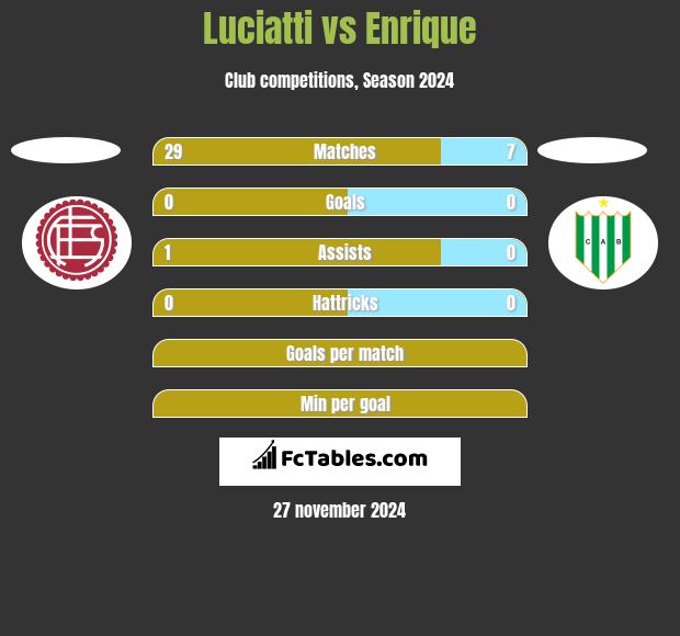 Luciatti vs Enrique h2h player stats