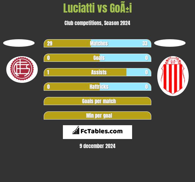 Luciatti vs GoÃ±i h2h player stats