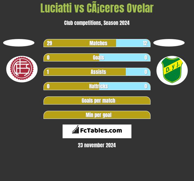 Luciatti vs CÃ¡ceres Ovelar h2h player stats