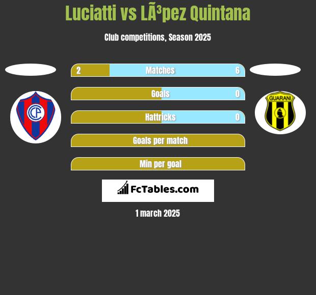 Luciatti vs LÃ³pez Quintana h2h player stats