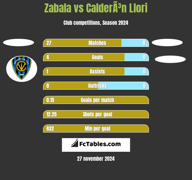 Zabala vs CalderÃ³n Llori h2h player stats