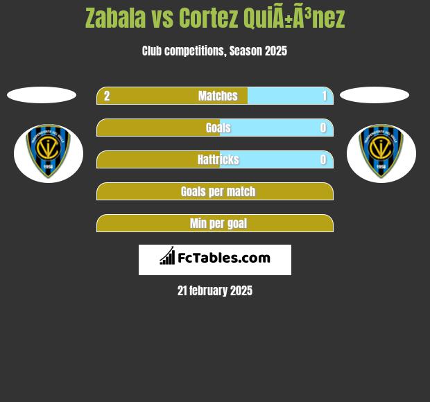 Zabala vs Cortez QuiÃ±Ã³nez h2h player stats