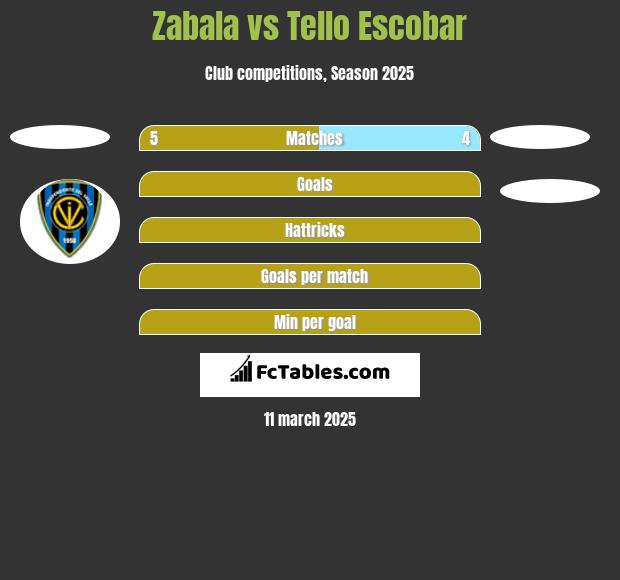 Zabala vs Tello Escobar h2h player stats