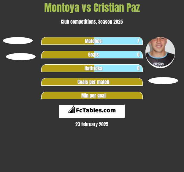 Montoya vs Cristian Paz h2h player stats