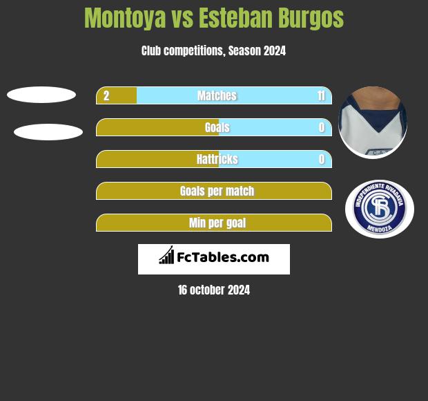 Montoya vs Esteban Burgos h2h player stats