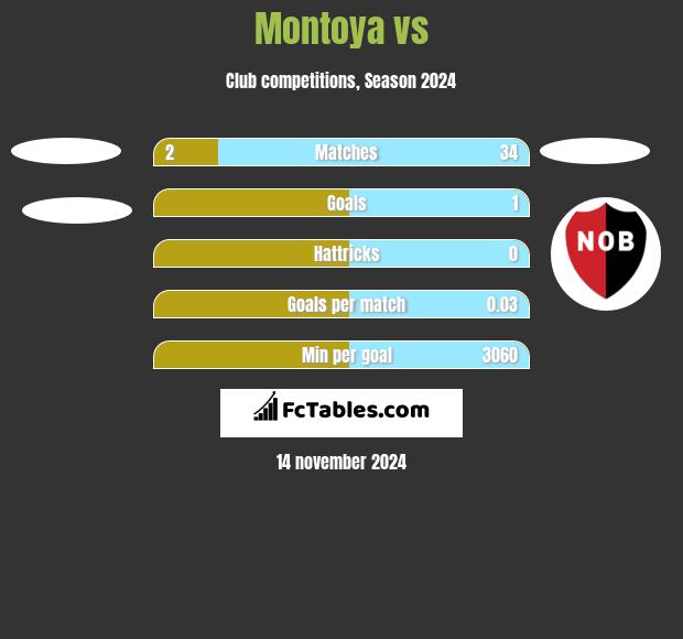 Montoya vs  h2h player stats