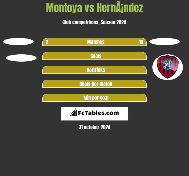 Montoya vs HernÃ¡ndez h2h player stats