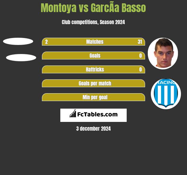 Montoya vs GarcÃ­a Basso h2h player stats