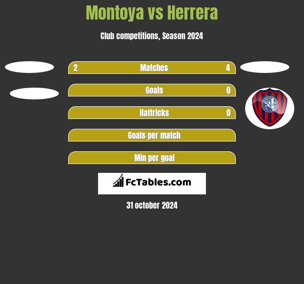 Montoya vs Herrera h2h player stats