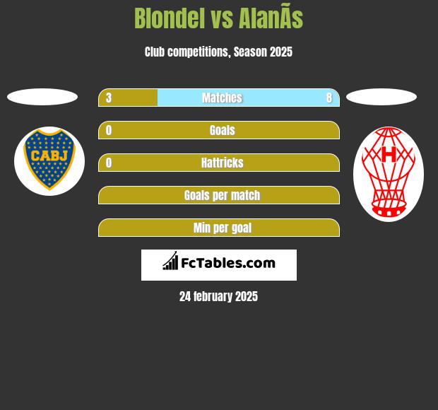 Blondel vs AlanÃ­s h2h player stats