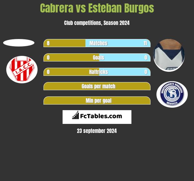 Cabrera vs Esteban Burgos h2h player stats