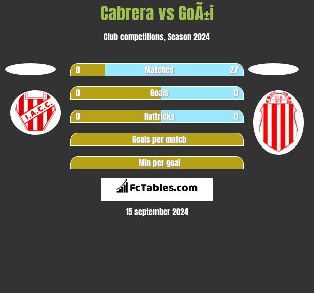 Cabrera vs GoÃ±i h2h player stats