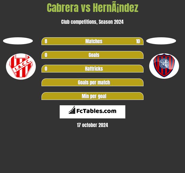 Cabrera vs HernÃ¡ndez h2h player stats