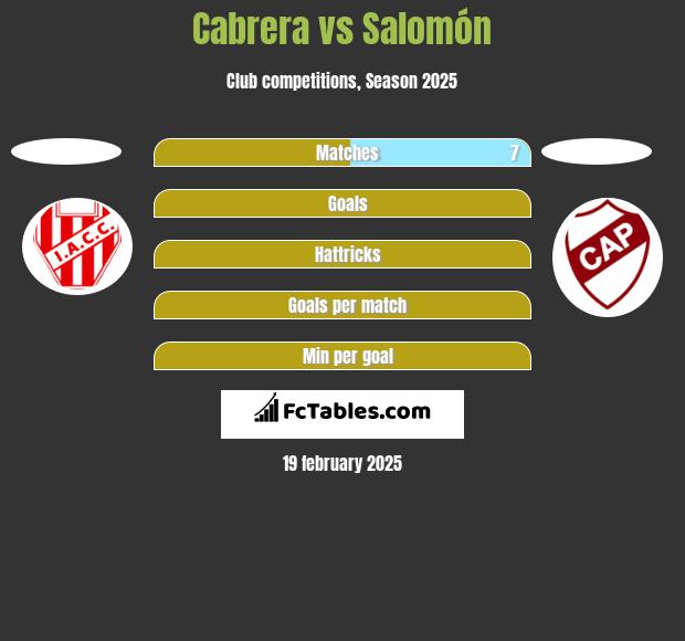 Cabrera vs Salomón h2h player stats