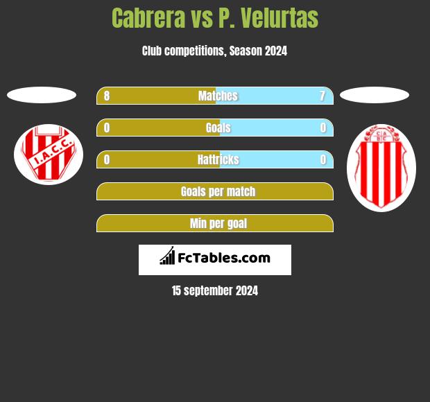 Cabrera vs P. Velurtas h2h player stats