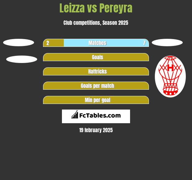 Leizza vs Pereyra h2h player stats