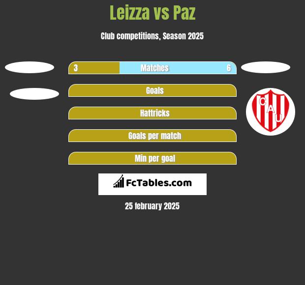 Leizza vs Paz h2h player stats