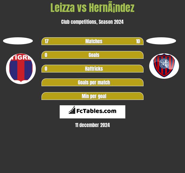 Leizza vs HernÃ¡ndez h2h player stats