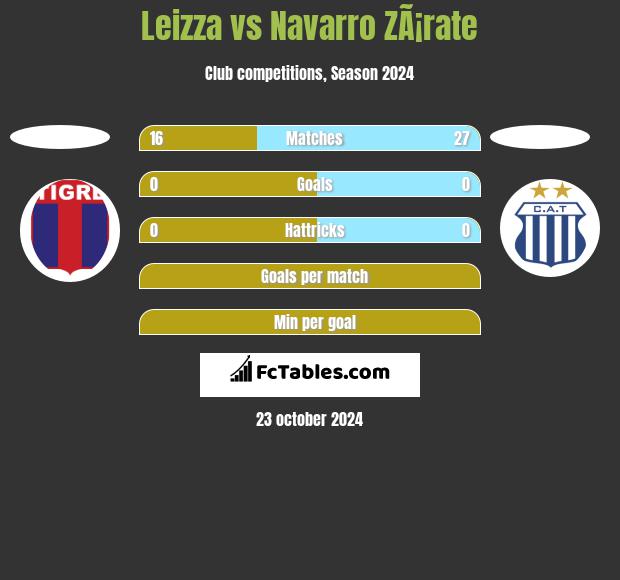 Leizza vs Navarro ZÃ¡rate h2h player stats