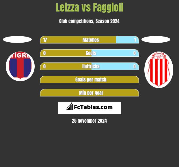 Leizza vs Faggioli h2h player stats