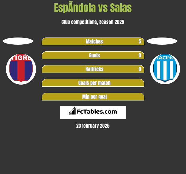 EspÃ­ndola vs Salas h2h player stats