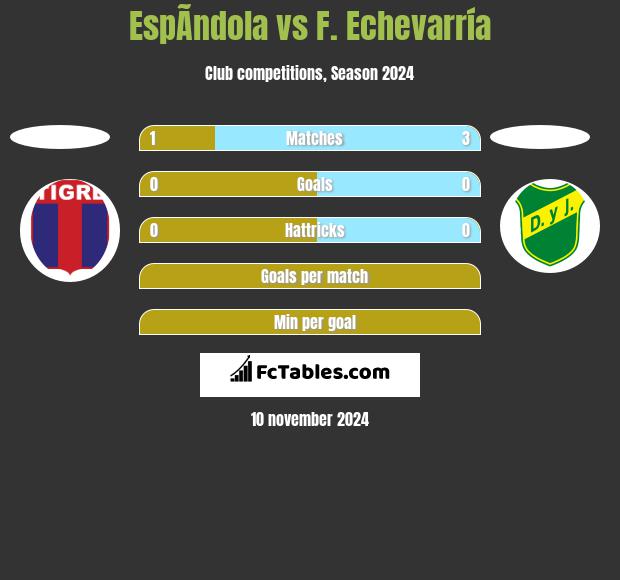 EspÃ­ndola vs F. Echevarría h2h player stats