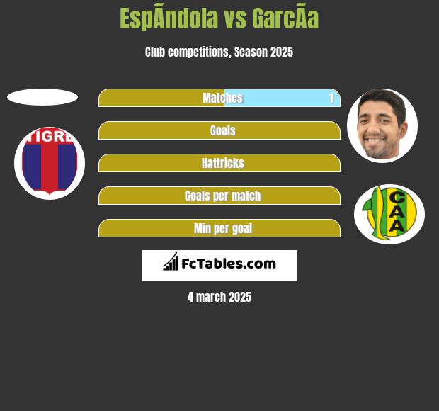 EspÃ­ndola vs GarcÃ­a h2h player stats